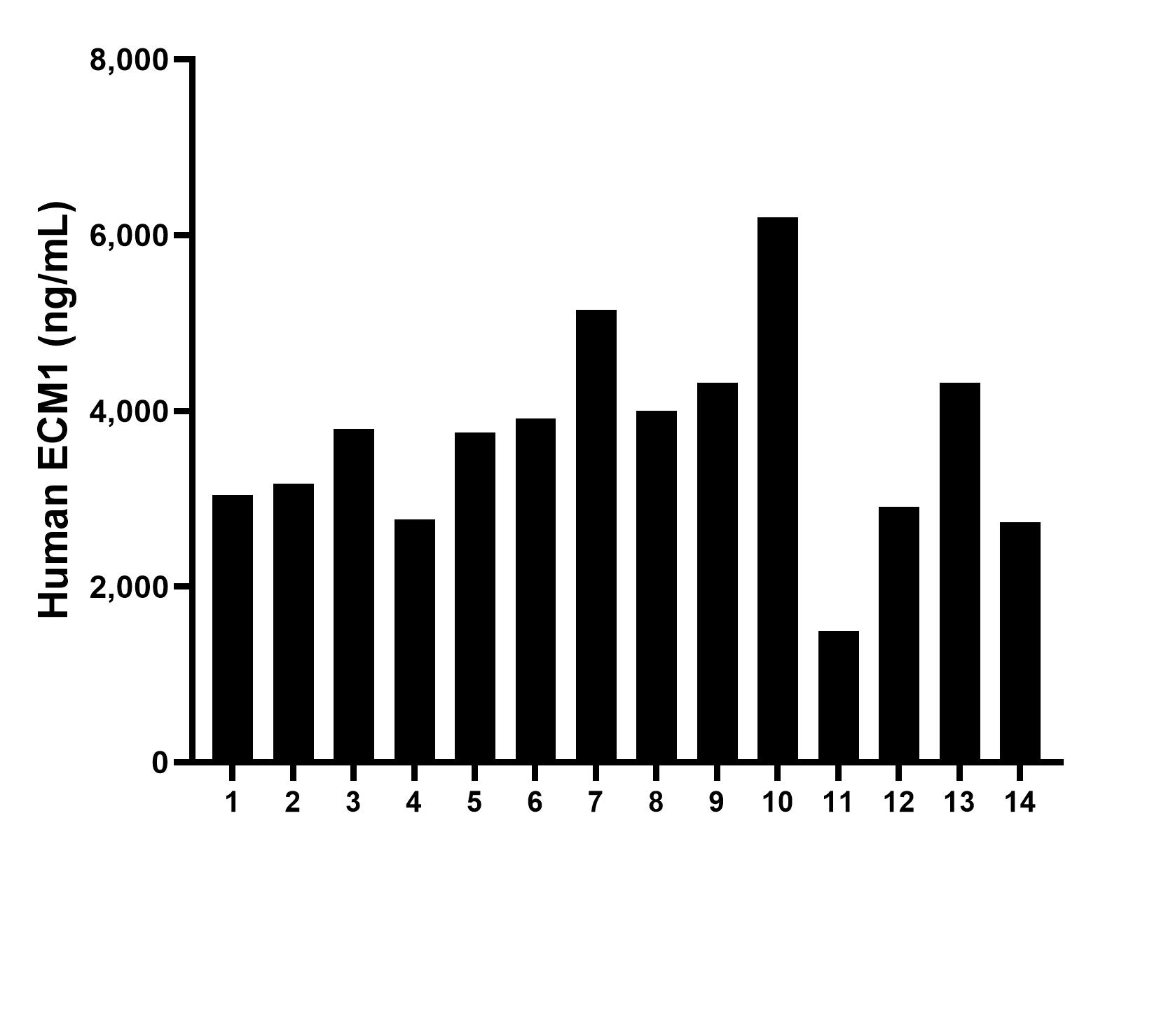 Sample test of MP00011-4